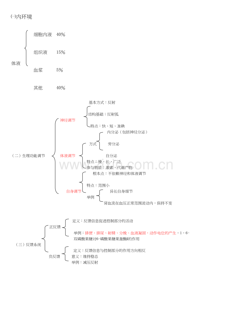 生理学框架笔记-重点记忆复习课程.doc_第2页