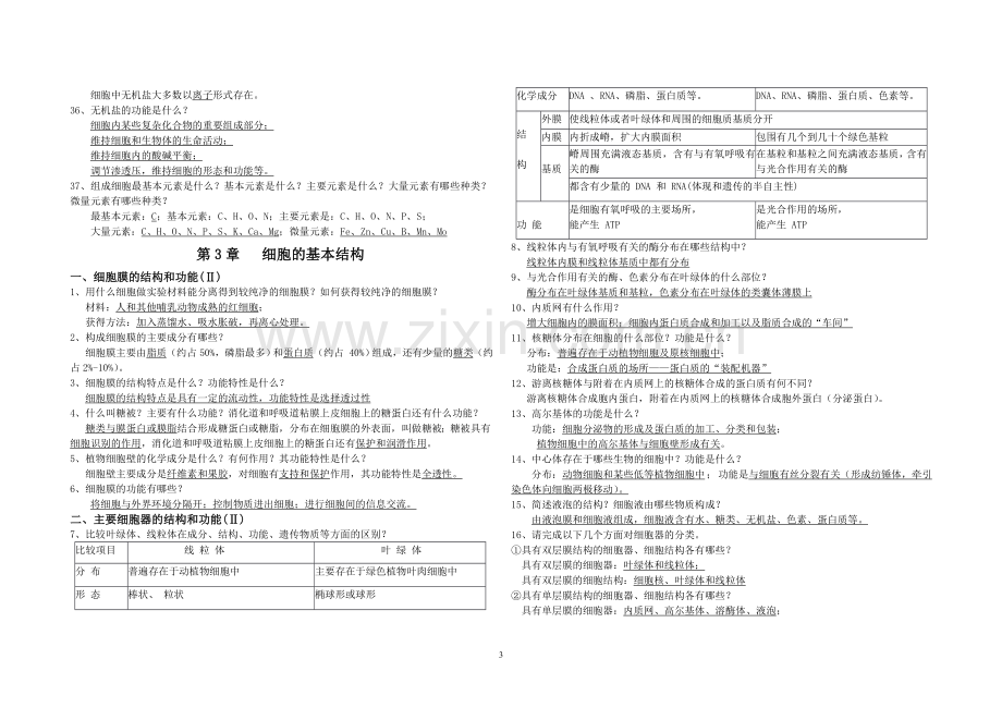 高中生物基础知识提纲汇总讲课讲稿.doc_第3页