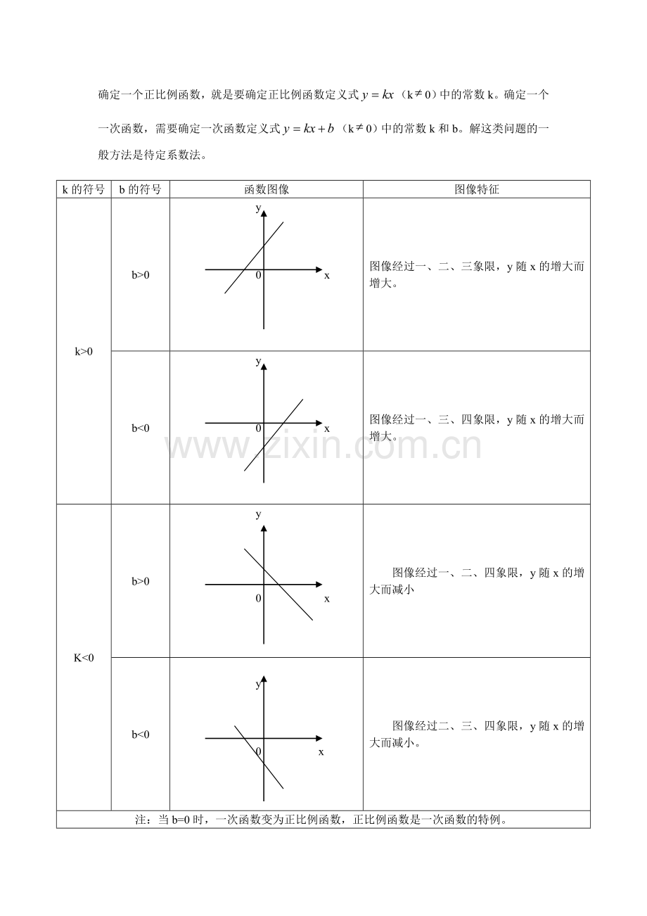 八年级数学下册知识点总结(全)教学教材.doc_第2页