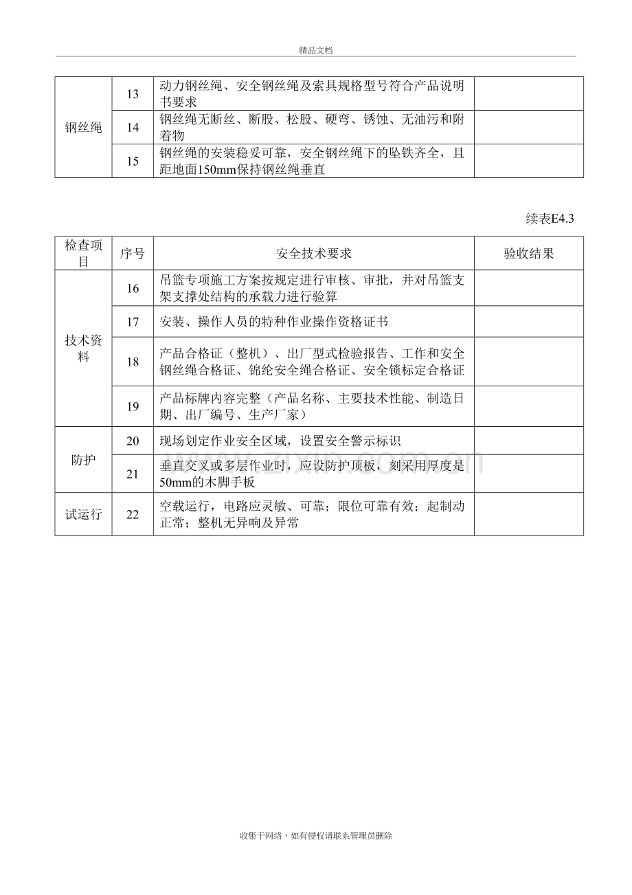 高处作业吊篮自检记录表演示教学.doc_第3页