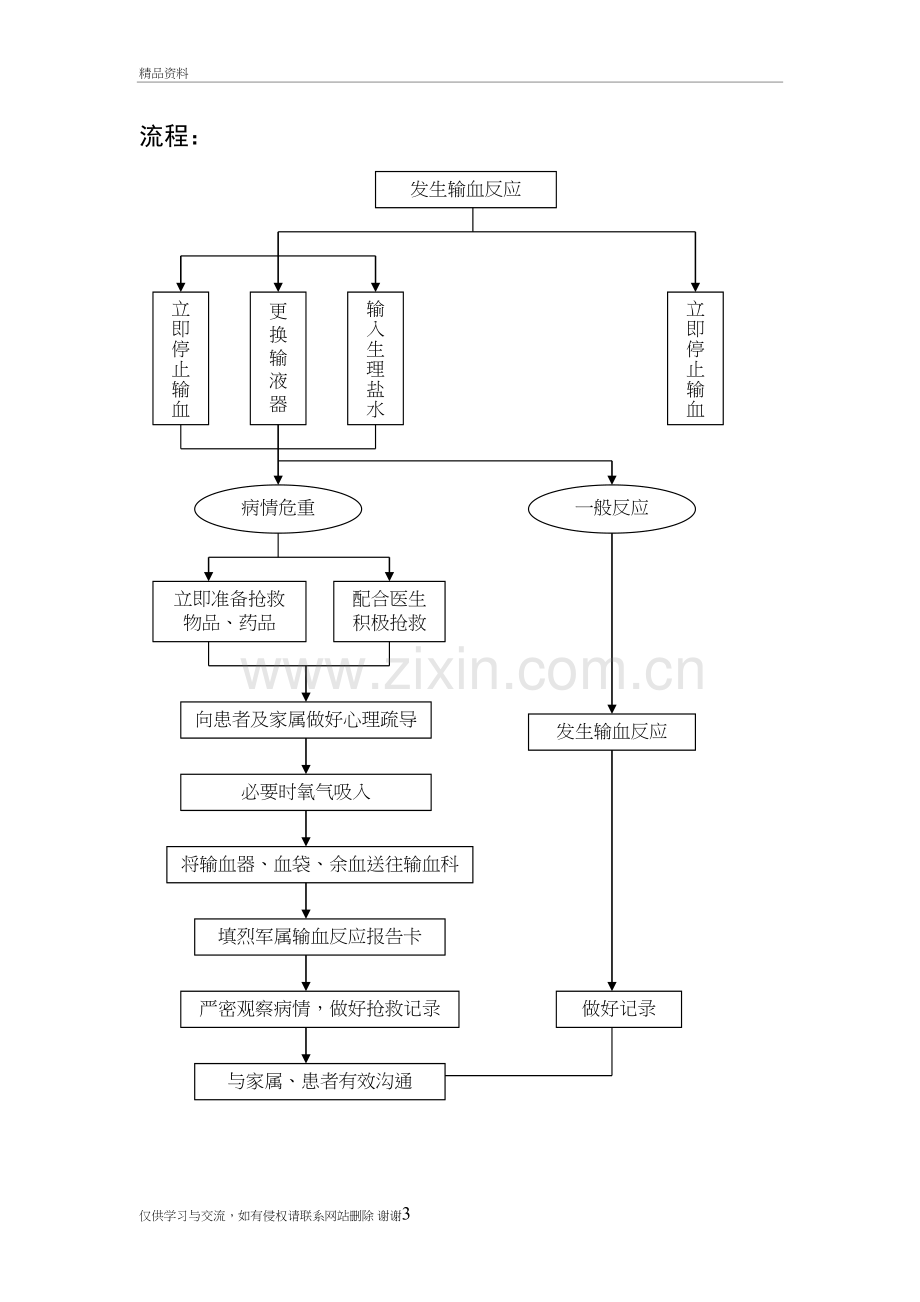 患者发生输血反应时的应急预案、流程教程文件.doc_第3页