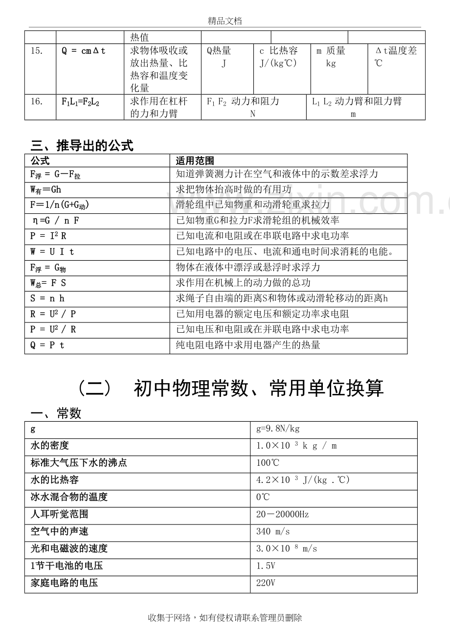 初中物理公式知识点汇总讲课讲稿.doc_第3页