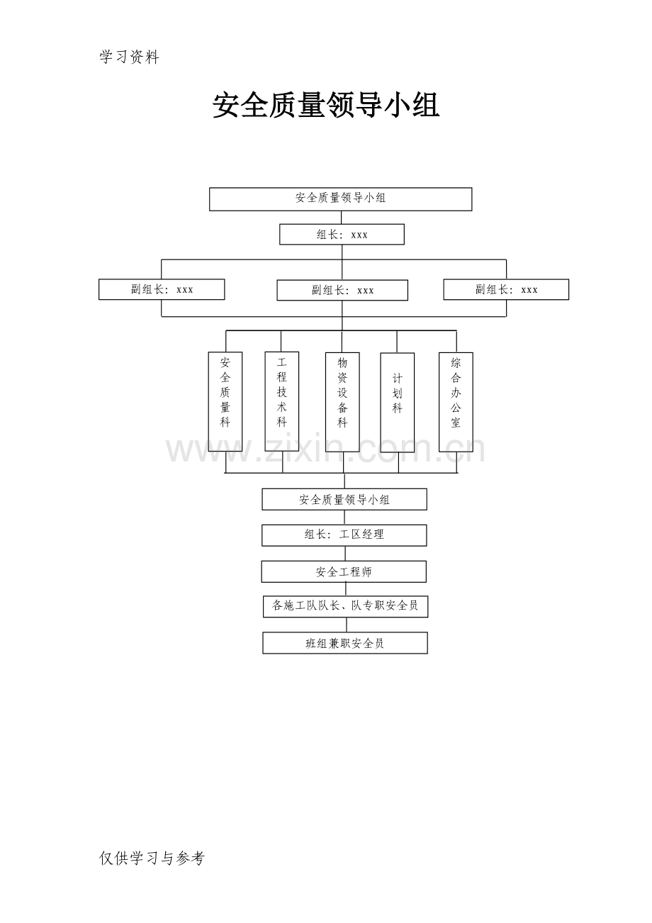 安全质量领导小组上墙复习进程.doc_第1页