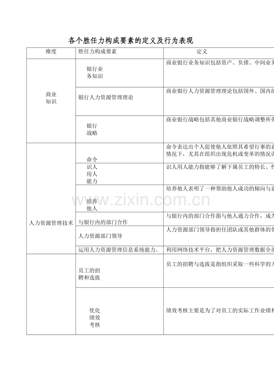 人力资源管理人员的胜任力模型培训讲学.doc_第3页