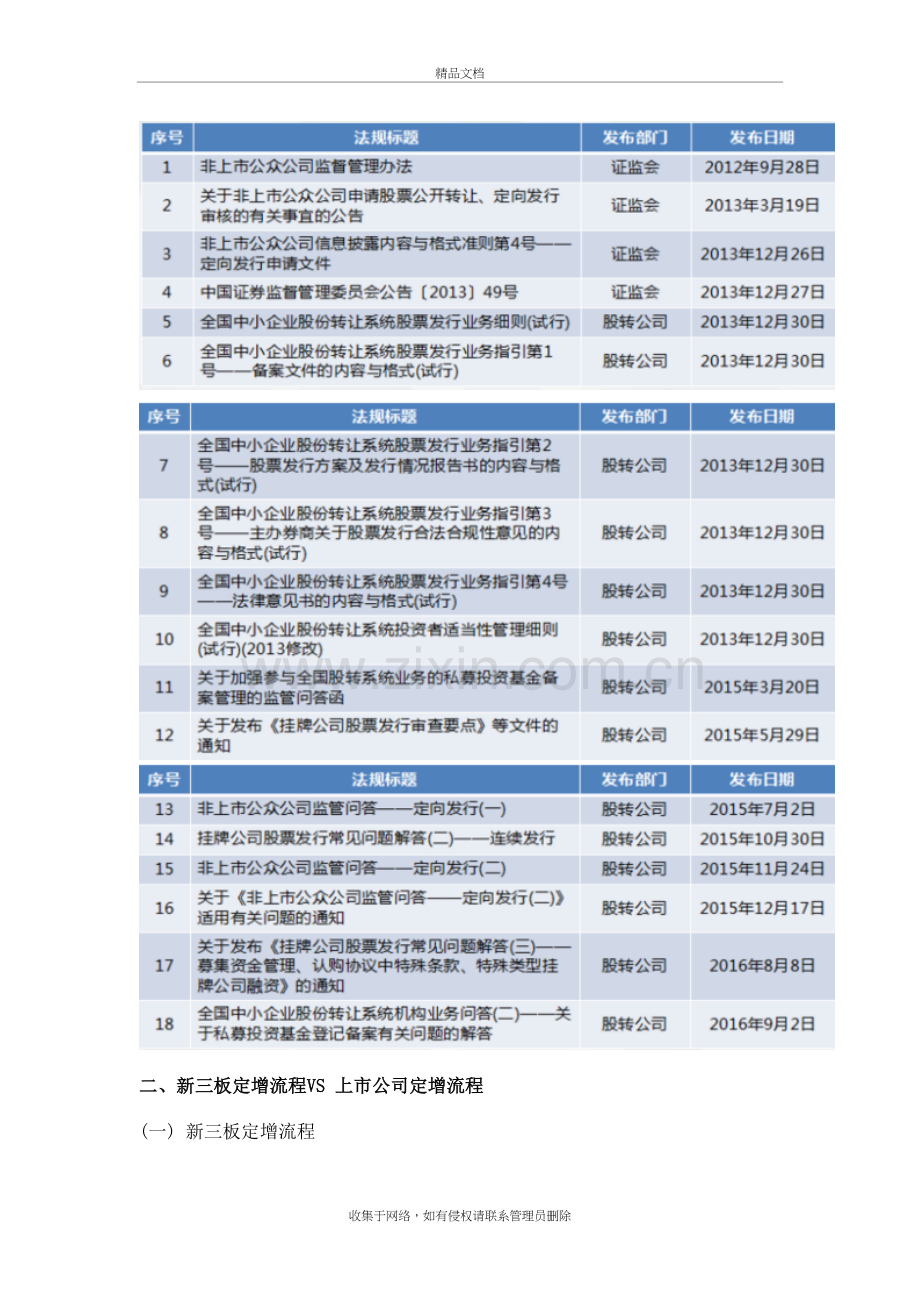 新三板定增流程复习课程.doc_第3页