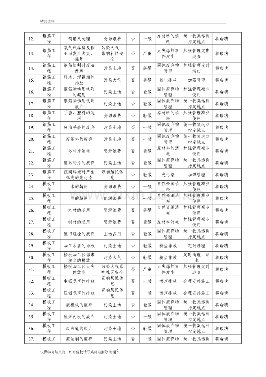 环境因素评估及控制计划资料讲解.doc_第3页