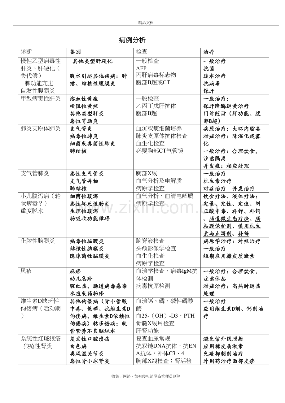 病例分析(图表)培训资料.doc_第2页