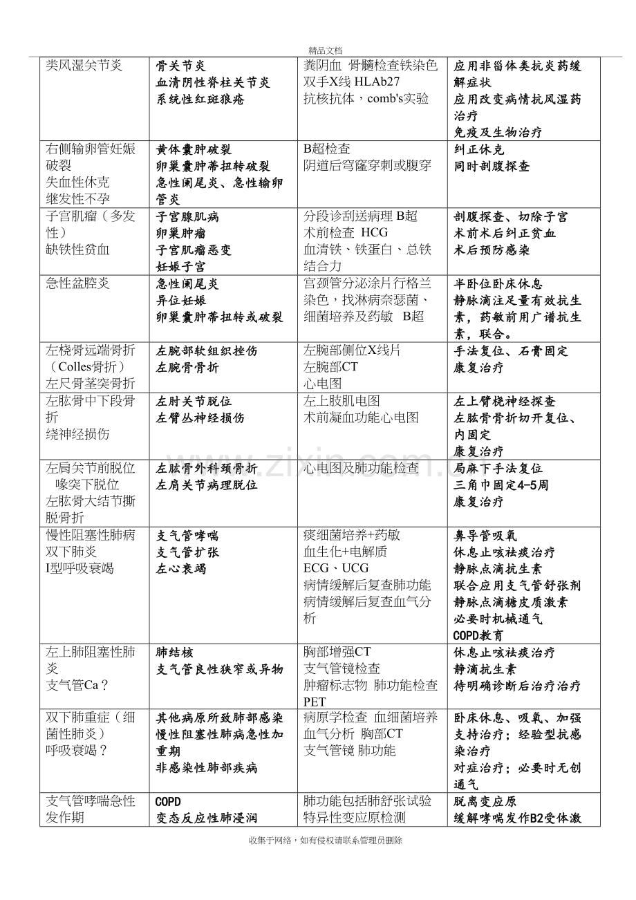 病例分析(图表)培训资料.doc_第3页