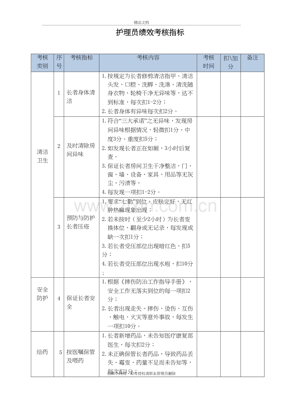 养老护理员绩效考核指标复习过程.doc_第2页