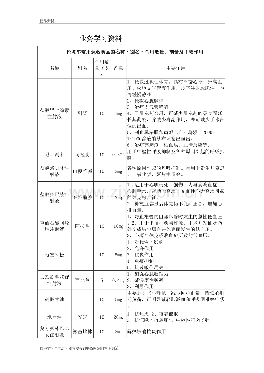 急救药品名称、剂量及用途教案资料.doc_第2页