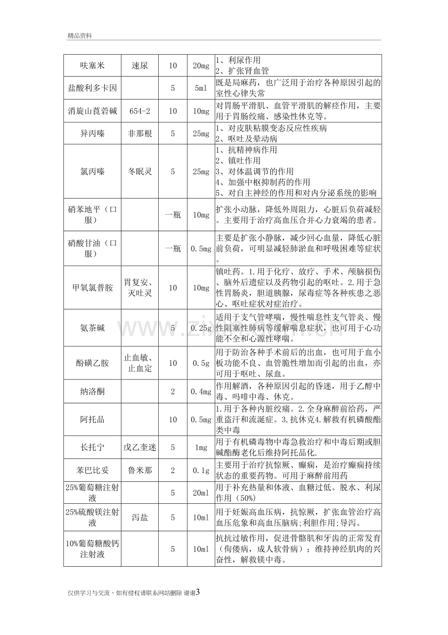 急救药品名称、剂量及用途教案资料.doc_第3页