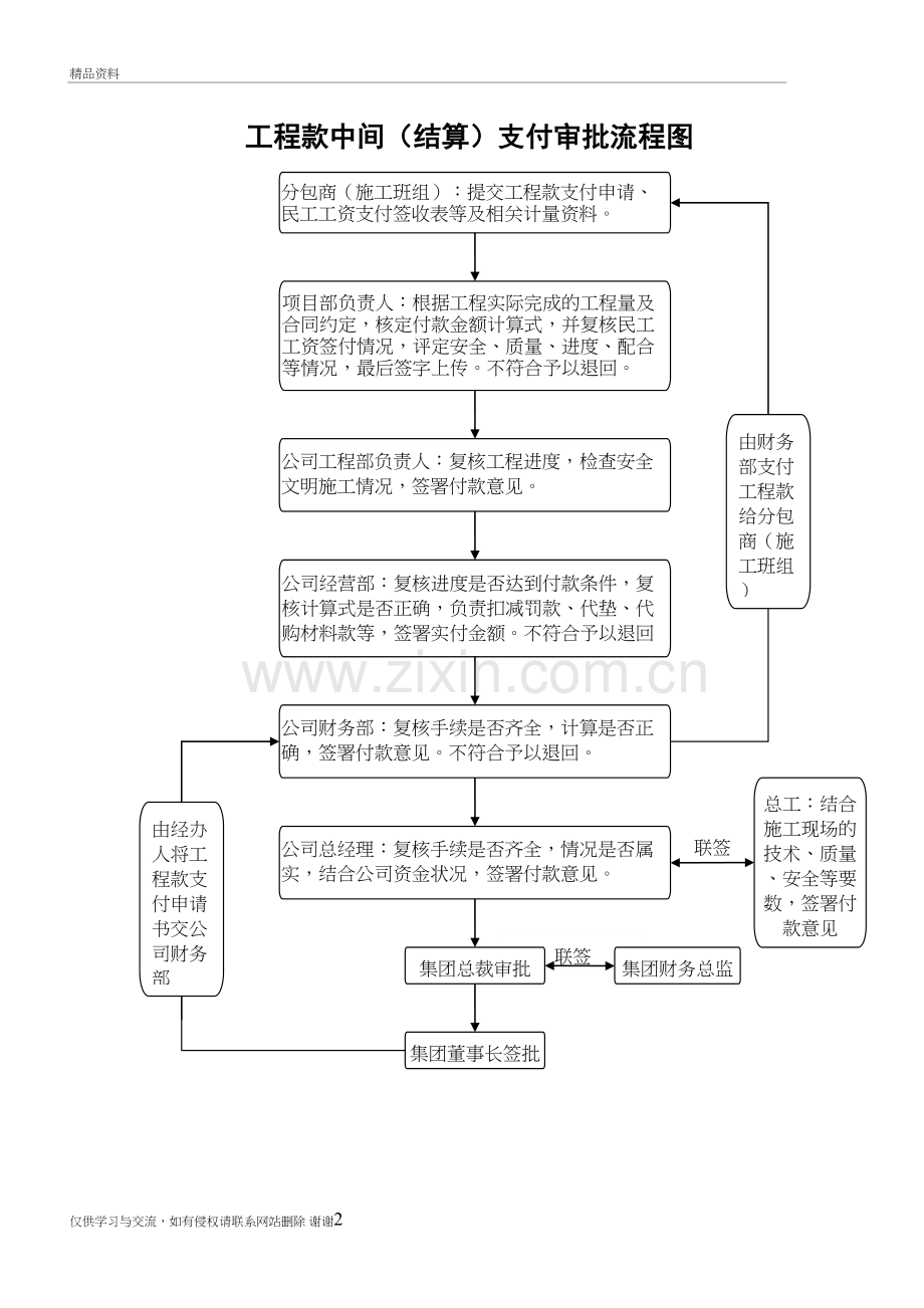 工程款支付审批流程图演示教学.doc_第2页