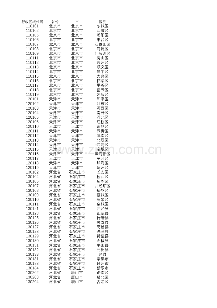 省市县区数据excel(10月更新)复习过程.xlsx_第1页