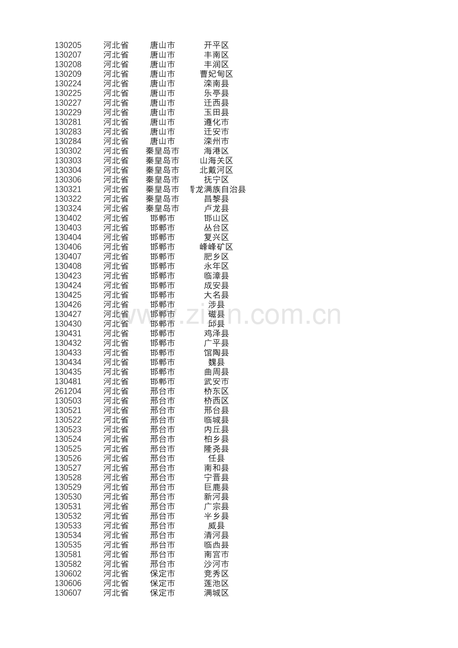 省市县区数据excel(10月更新)复习过程.xlsx_第2页