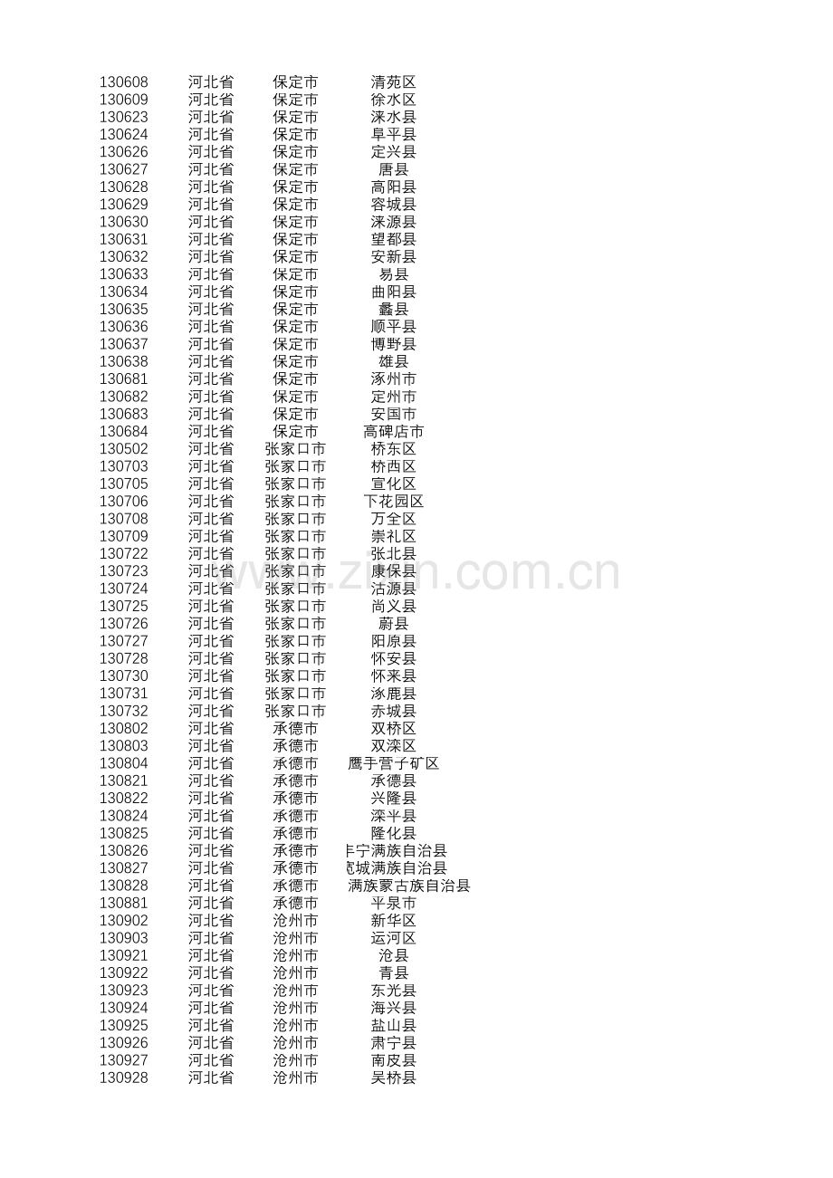 省市县区数据excel(10月更新)复习过程.xlsx_第3页