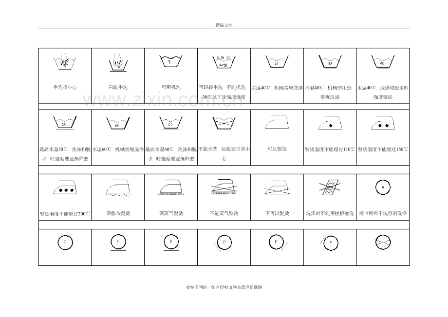 常用服装水洗标志大全电子教案.doc_第3页