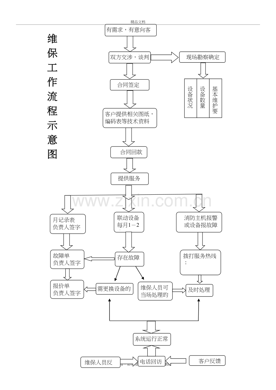 4.消防维保流程图讲解学习.doc_第2页