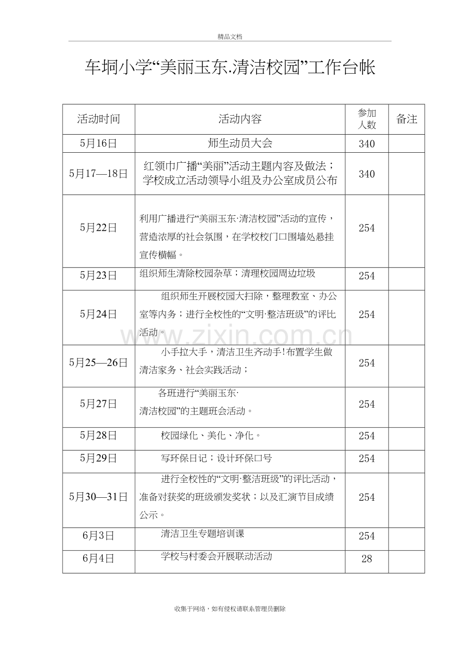 清洁台账doc资料.doc_第2页