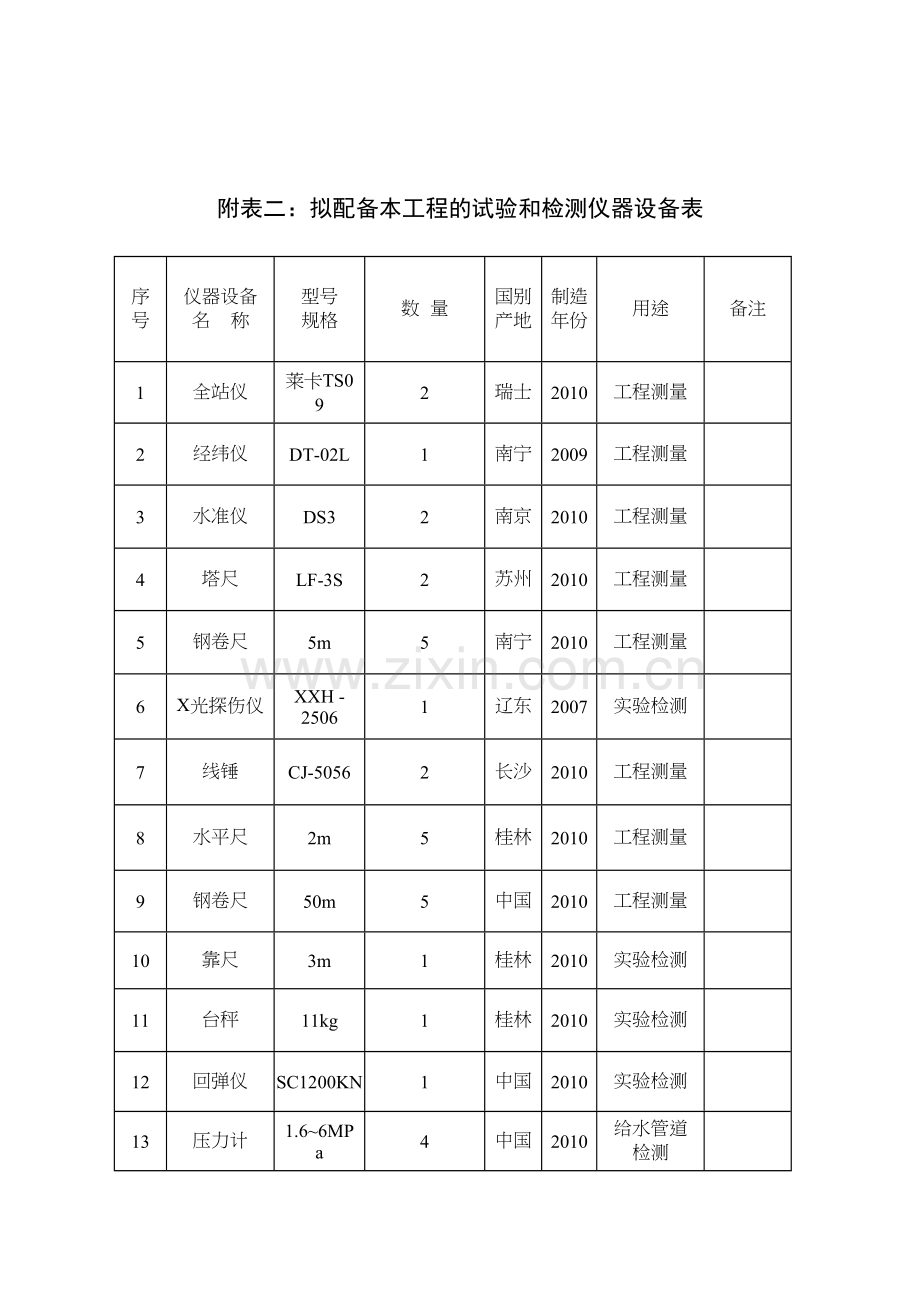 主要施工机械设备表说课材料.docx_第3页