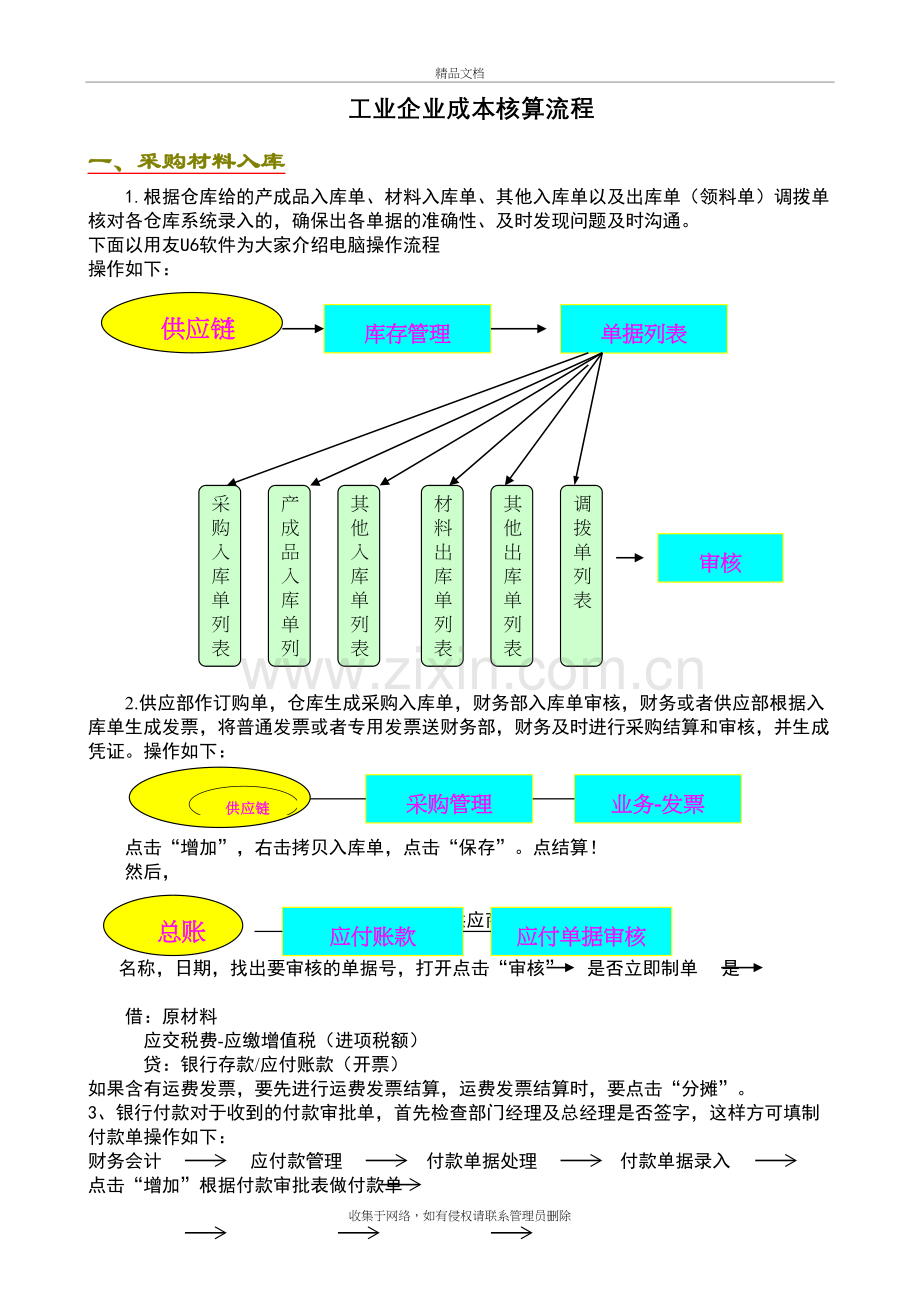 工业企业成本核算流程教程文件.doc_第2页