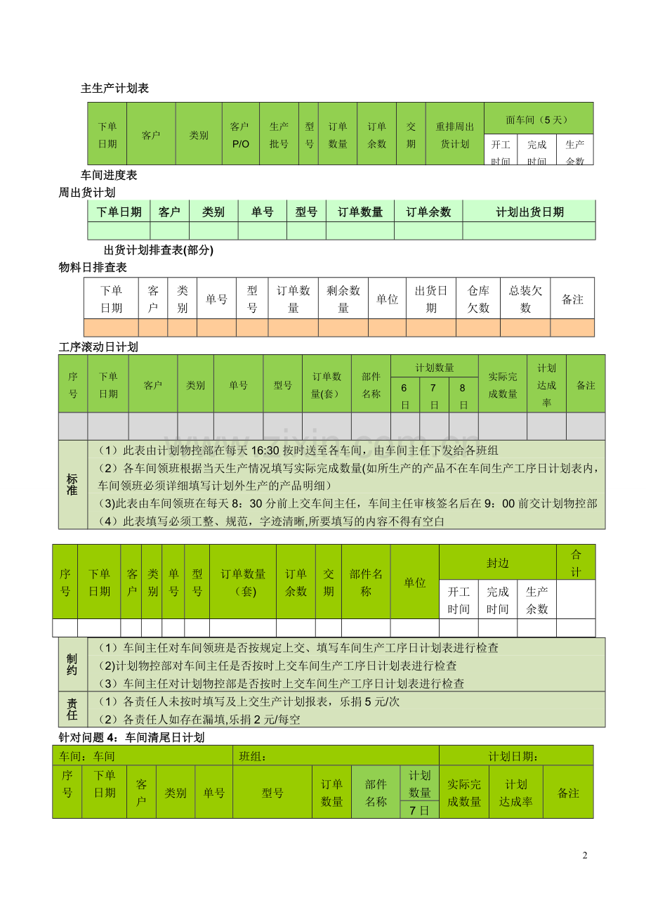 生产计划管控-表单.doc_第2页