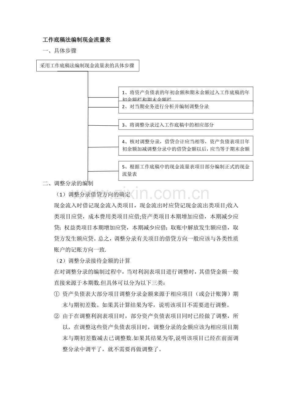 工作底稿法编制现金流量表.doc_第1页