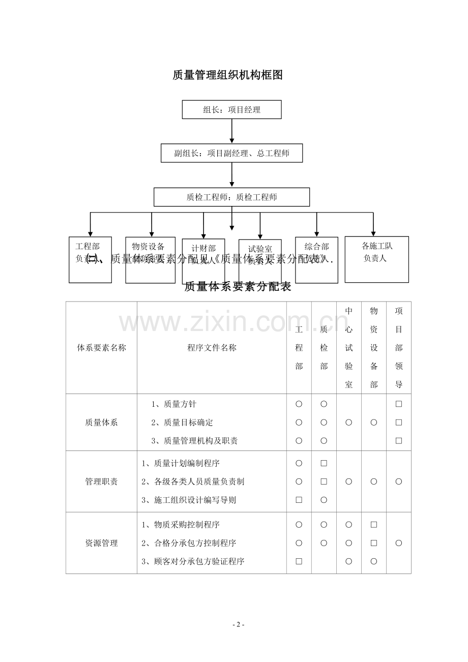 工程施工质保体系.doc_第2页