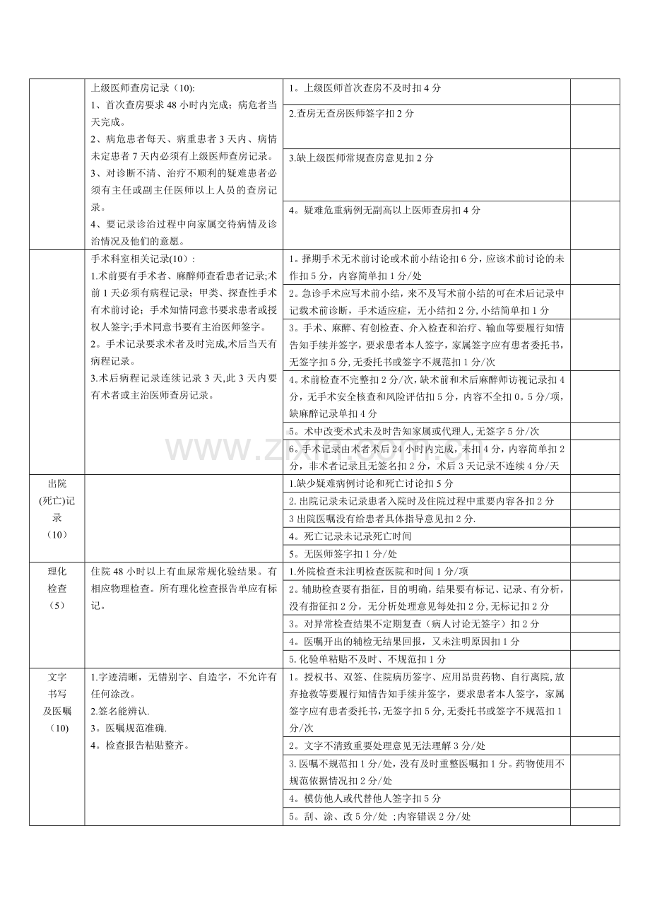 新病案质量评分标准.doc_第2页