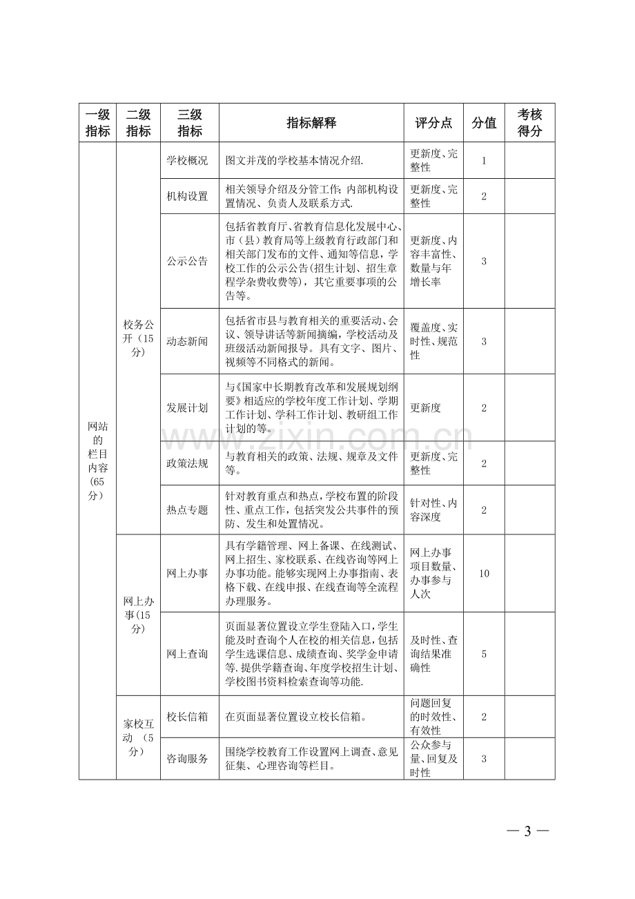 湖北省中小学(幼儿园)校园网站绩效评估申请表.doc_第3页