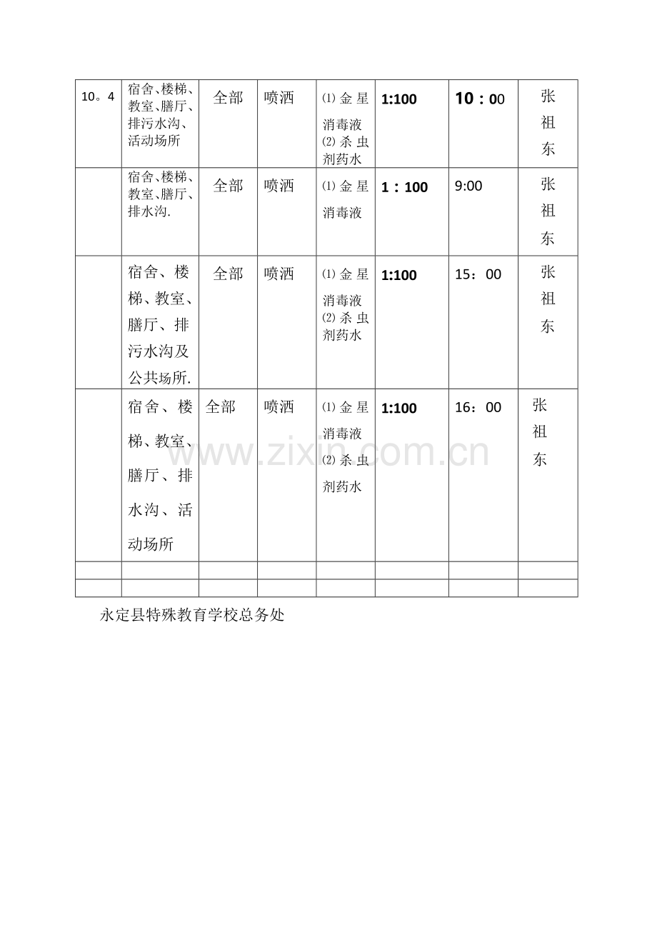 校环境卫生消毒记录表.doc_第2页