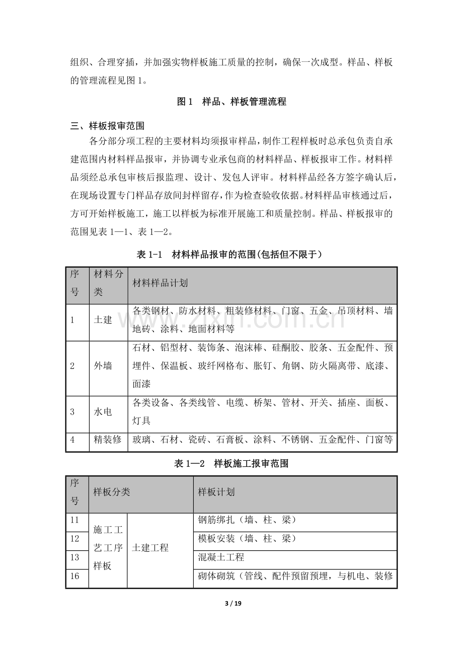 工艺样板施工方案.docx_第3页