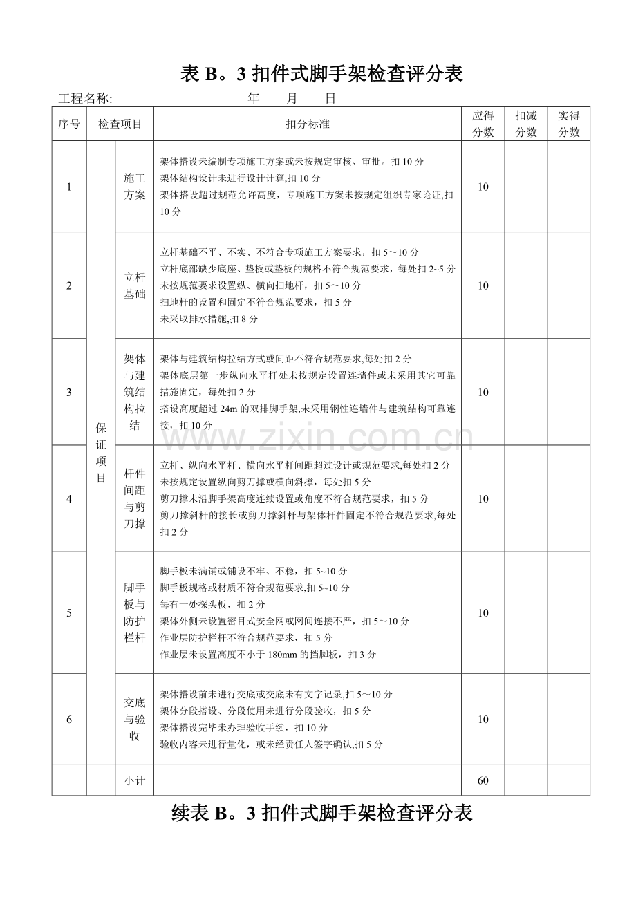 扣件式钢管脚手架检查评分表.doc_第1页