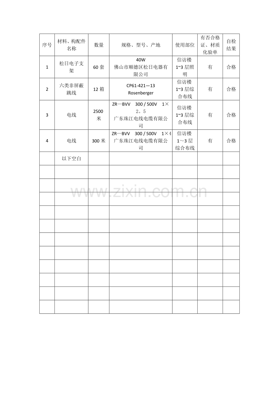 材料报审进场数量清单表.doc_第2页