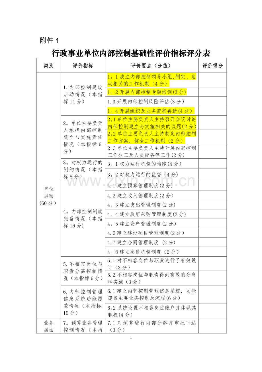 行政事业单位内部控制基础性评价指标评分表.doc_第1页