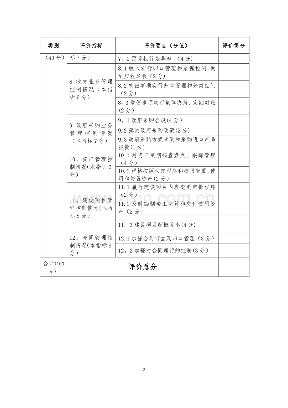 行政事业单位内部控制基础性评价指标评分表.doc_第2页