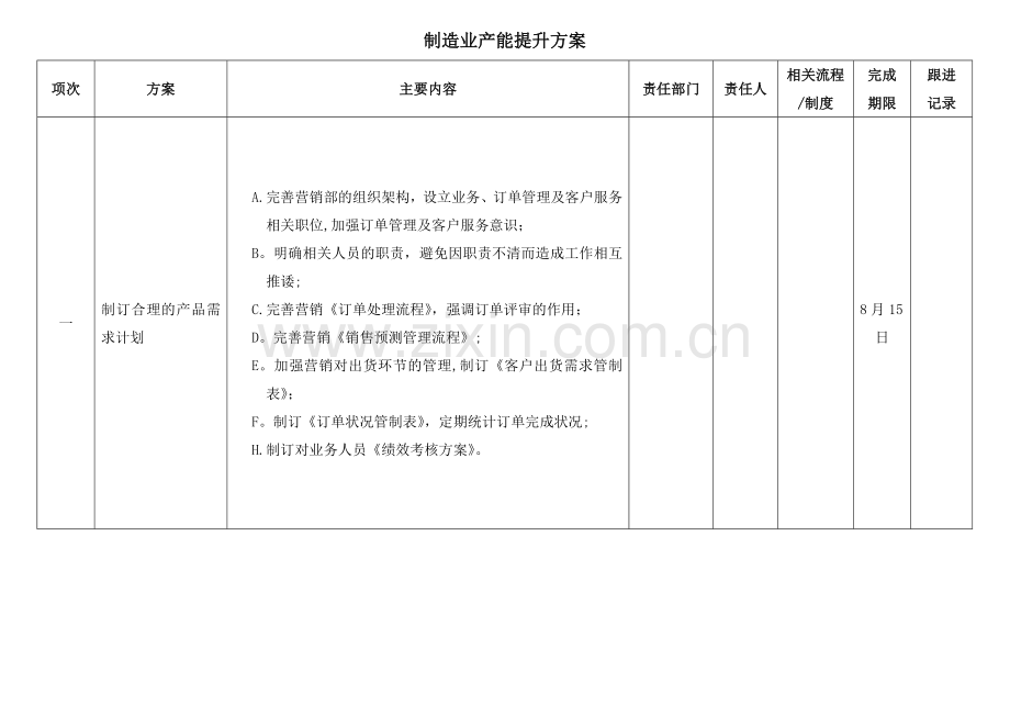 产能提升方案.doc_第1页