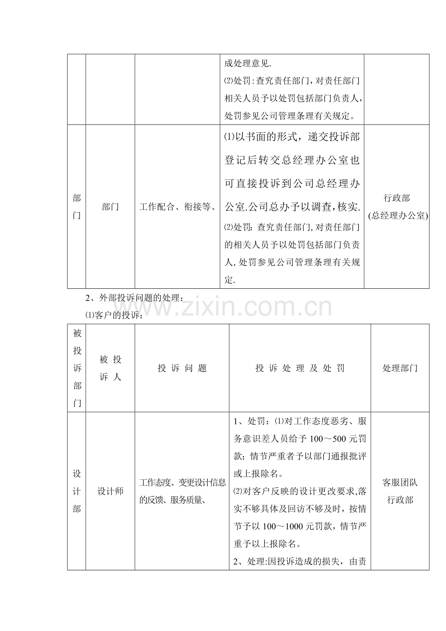 投诉管理办法及处罚制度.doc_第2页