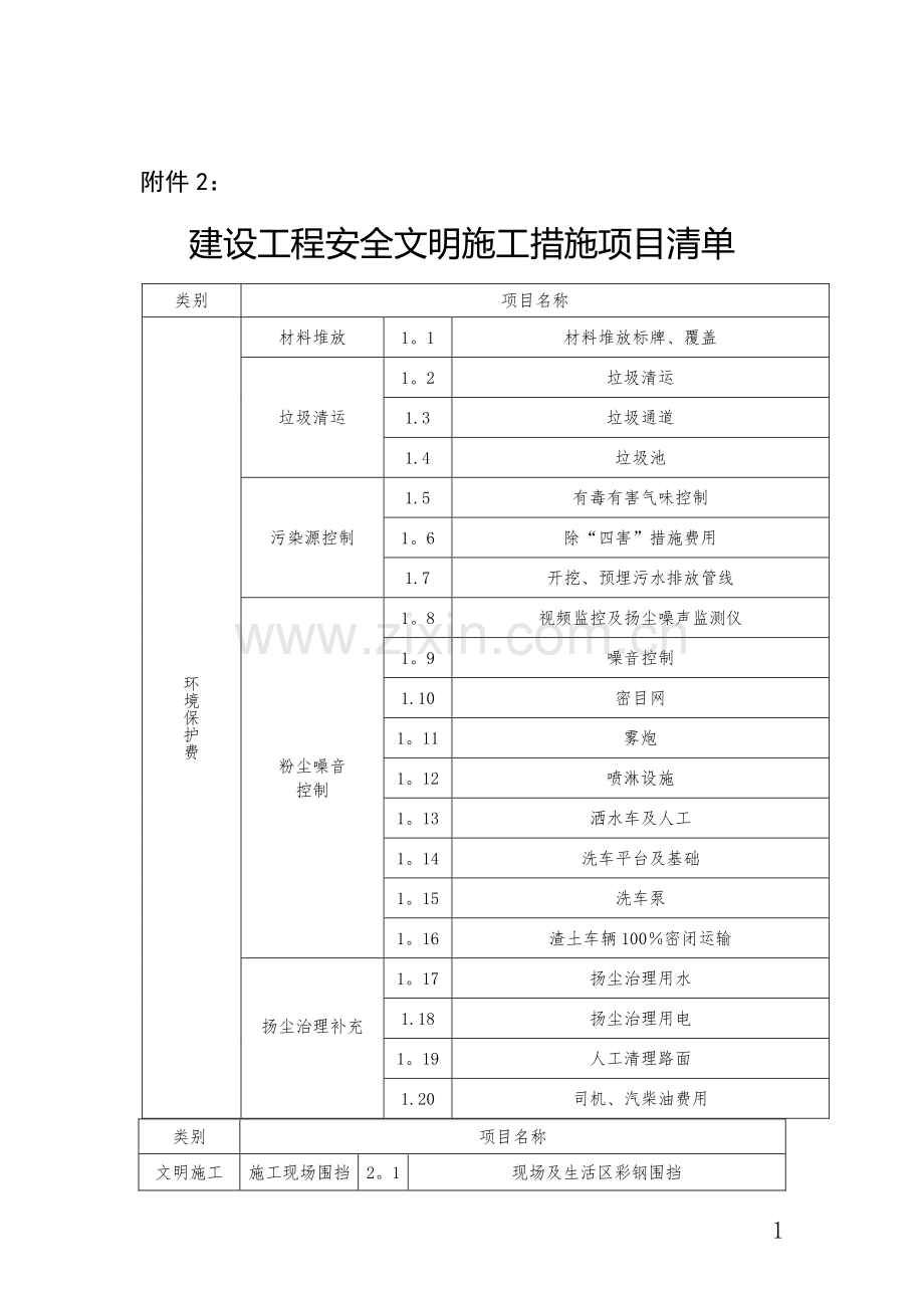 山东省建设工程安全文明施工措施项目清单.doc_第1页