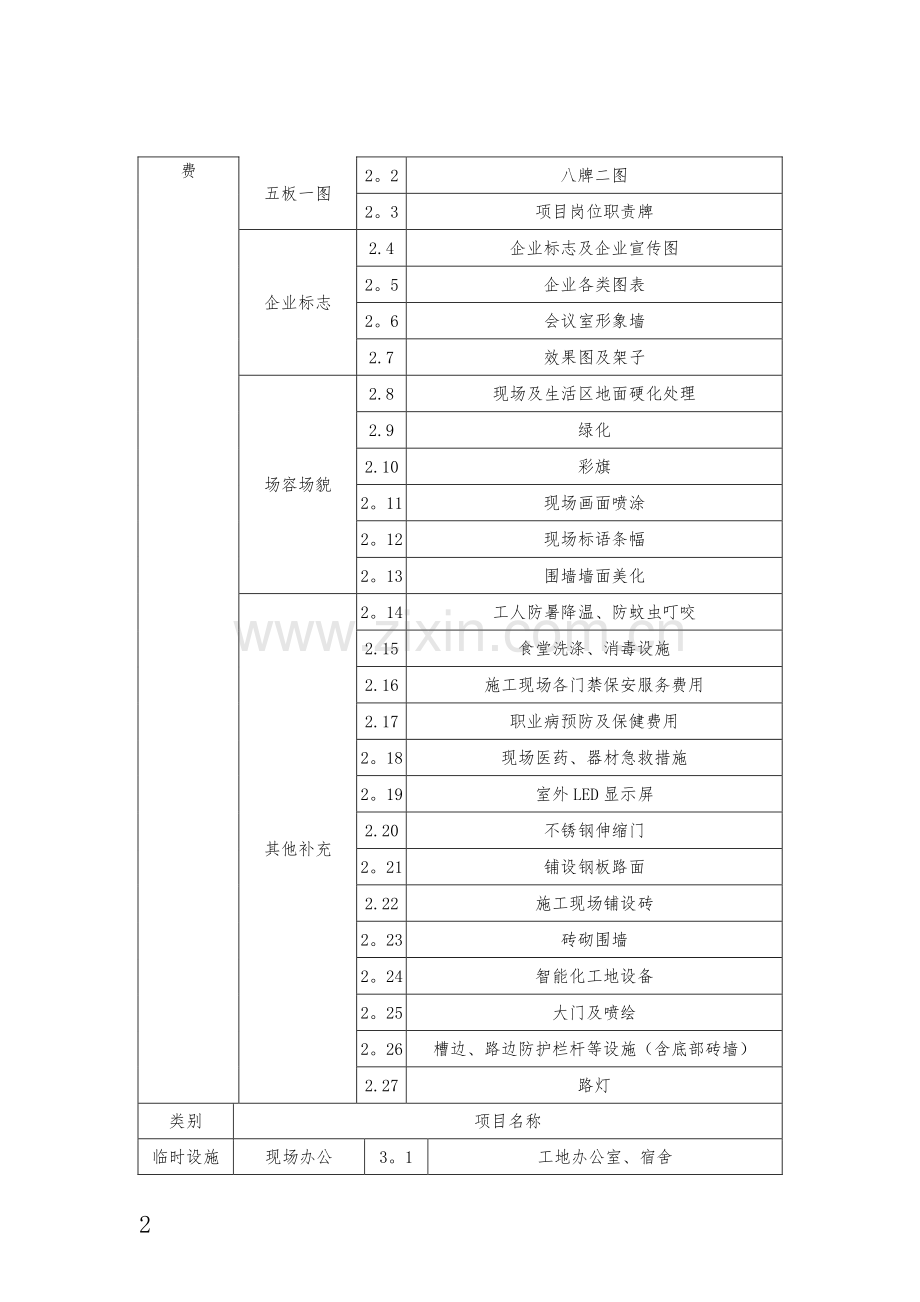 山东省建设工程安全文明施工措施项目清单.doc_第2页