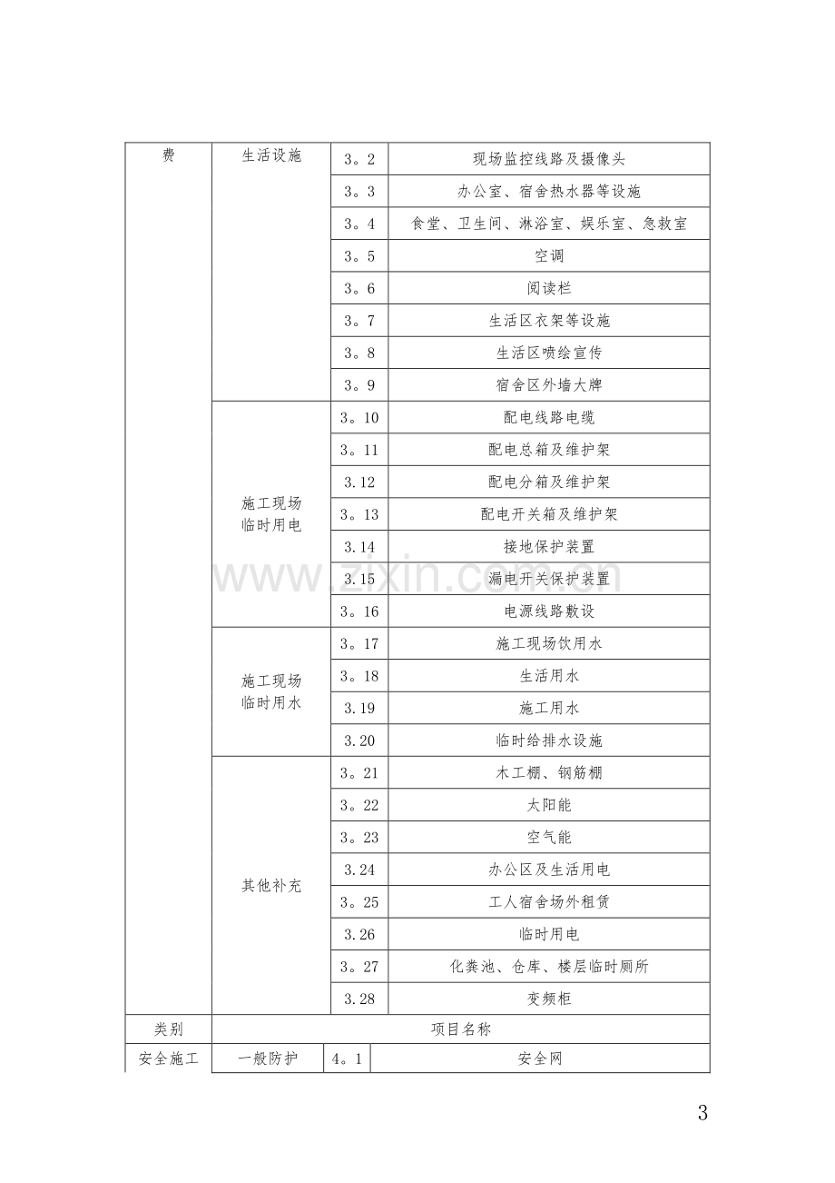 山东省建设工程安全文明施工措施项目清单.doc_第3页