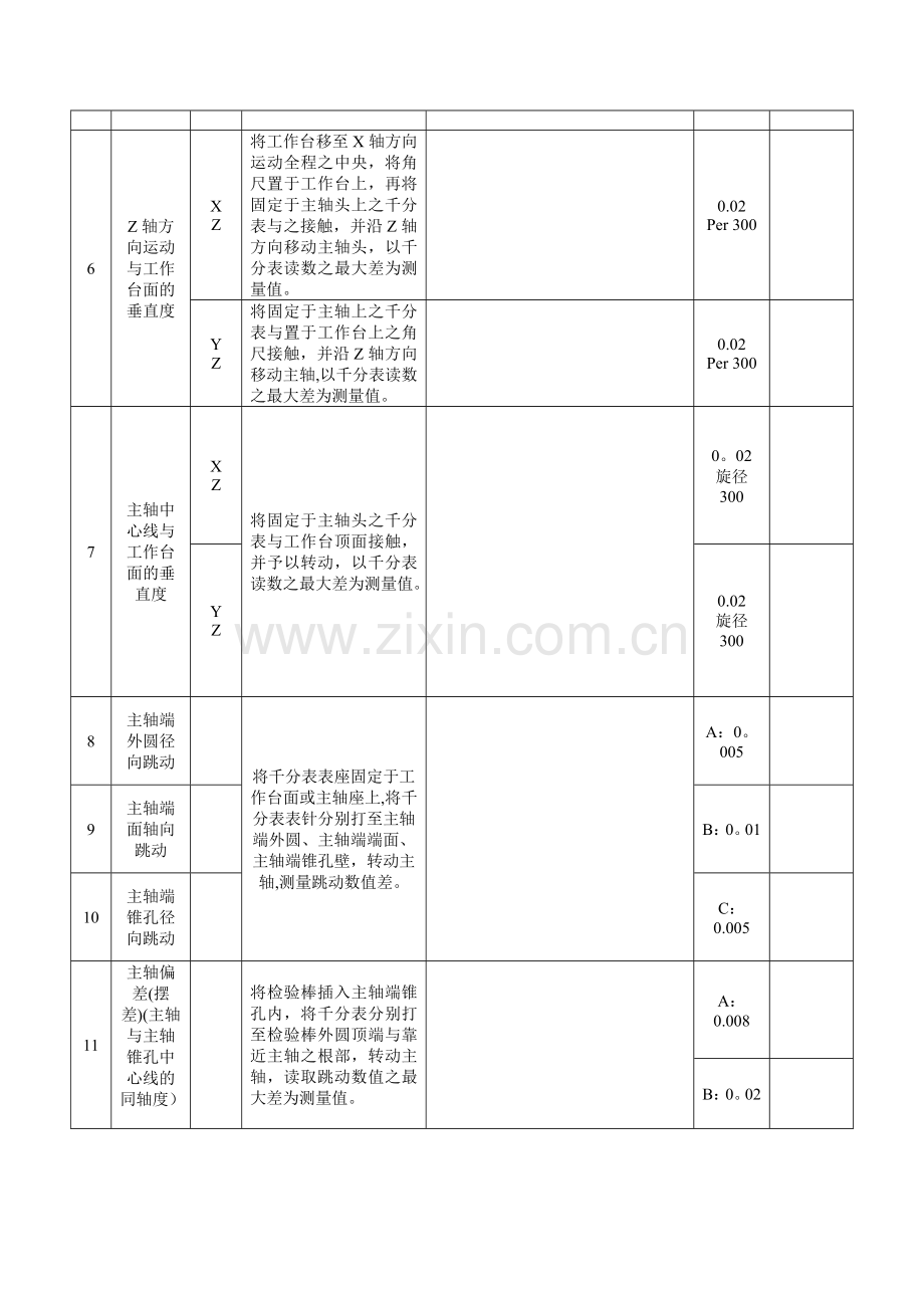 立式加工中心精度检测记录表.doc_第2页