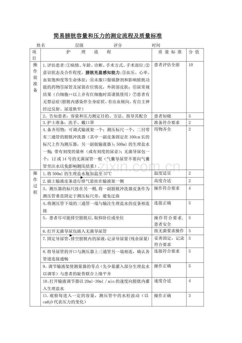 简易膀胱容量和压力的测定流程及质量标准.doc_第1页