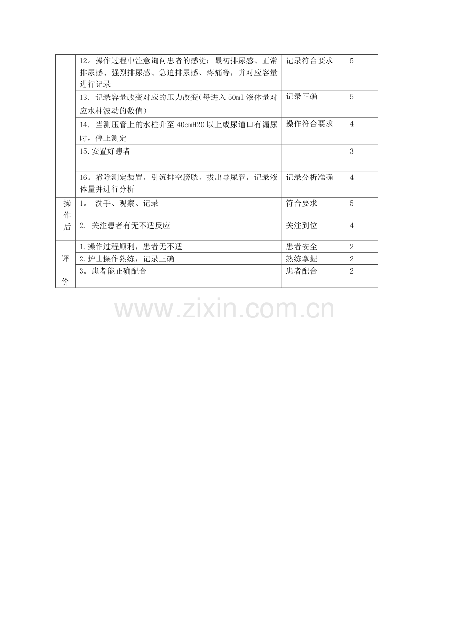 简易膀胱容量和压力的测定流程及质量标准.doc_第2页