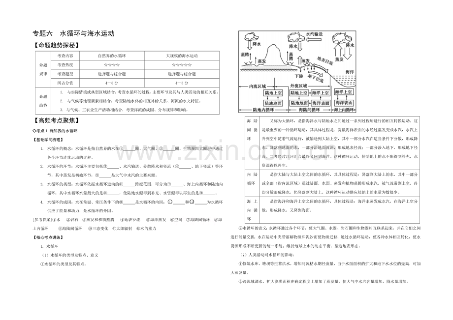 2021年高考艺体生文化课百日冲刺-地理专题复习讲练：专题六-水循环与海水运动.docx_第1页