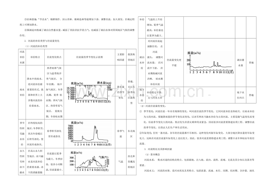 2021年高考艺体生文化课百日冲刺-地理专题复习讲练：专题六-水循环与海水运动.docx_第2页