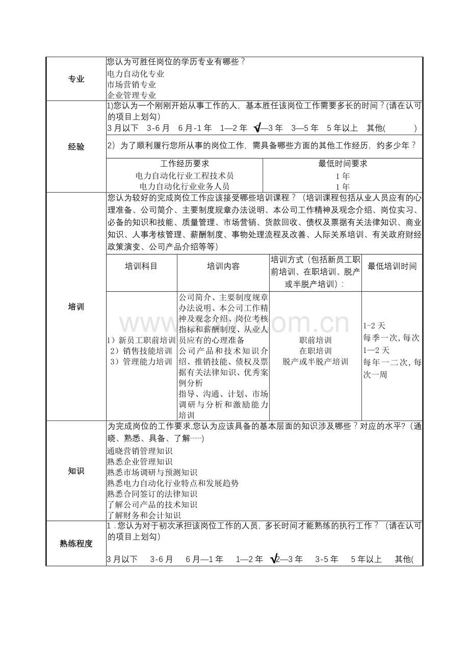 职务说明书调查表范本——区域经理职位说明书调查表.doc_第3页