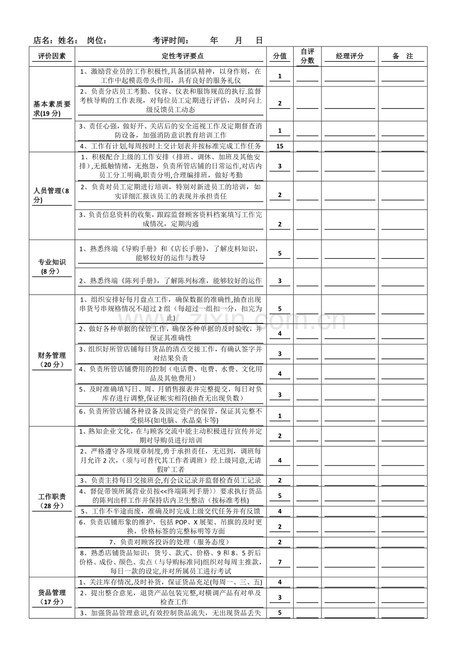 店长考核表2.doc_第1页