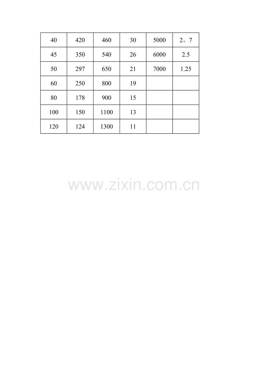 目数与微米的对照表.doc_第2页