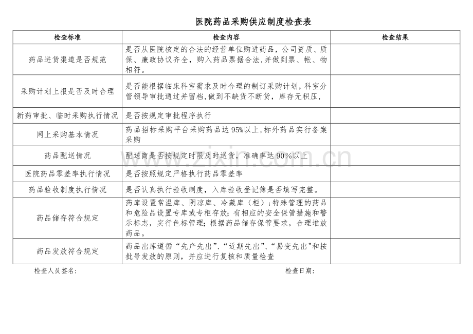 药品采购供应制度检查表(最终版).doc_第1页