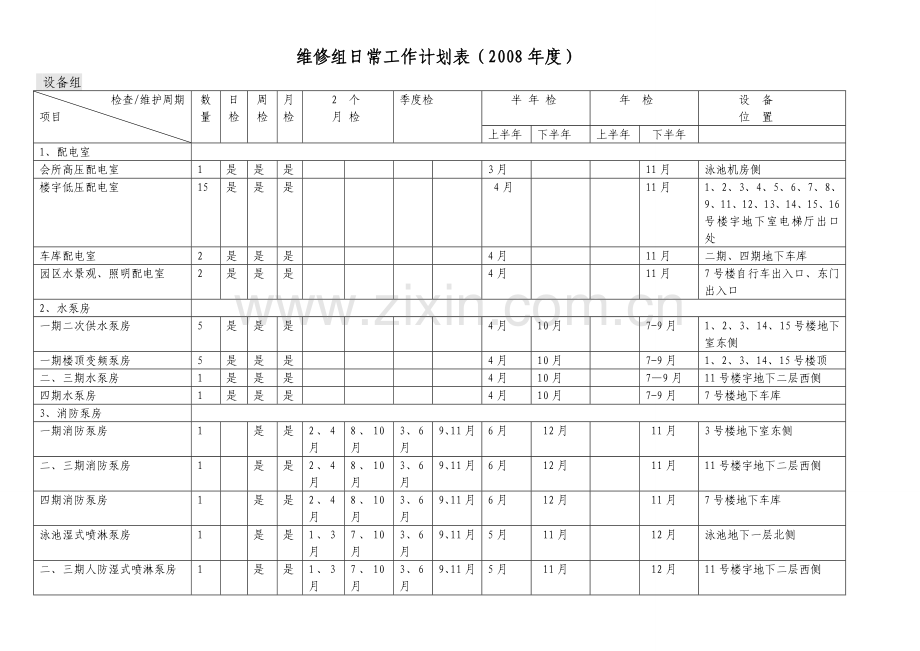 物业年度工程维修保养计划表.doc_第1页